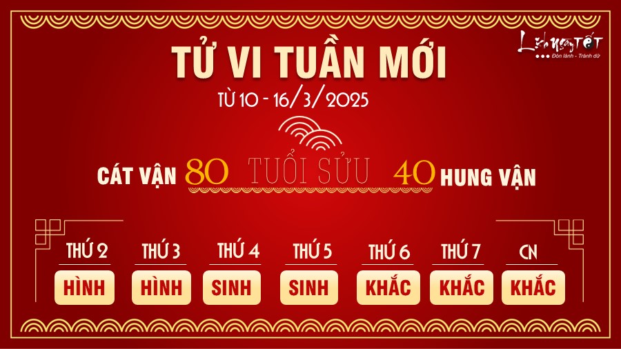 Tu vi tuan moi cua 12 con giap tu 10-16/3/2025 tuoi Suu