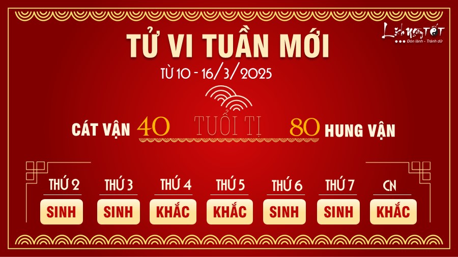 Tu vi tuan moi cua 12 con giap tu 10-16/3/2025 tuoi Ti