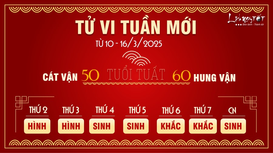 Tu vi tuan moi cua 12 con giap tu 10-16/3/2025 tuoi Tuat