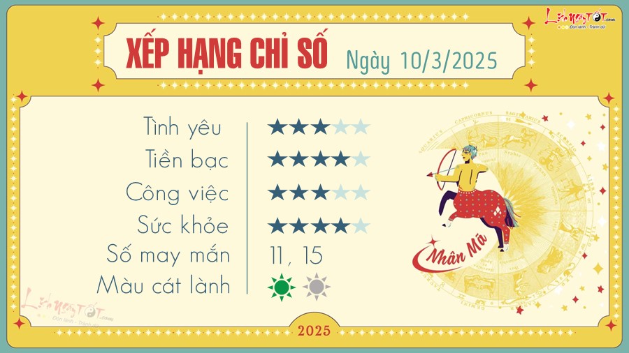 Tu vi hang ngay 10/3/2025 - Nhan Ma