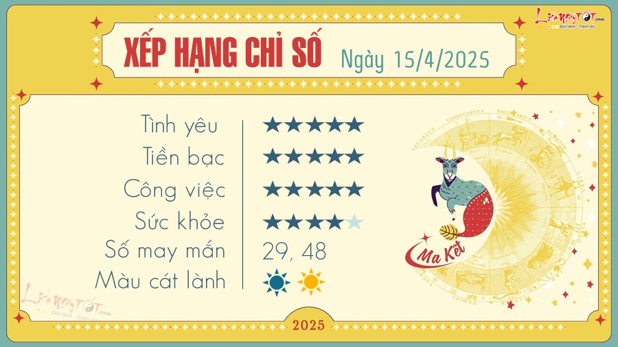10 Tu vi hang ngay 15-4-2025 - Ma Ket