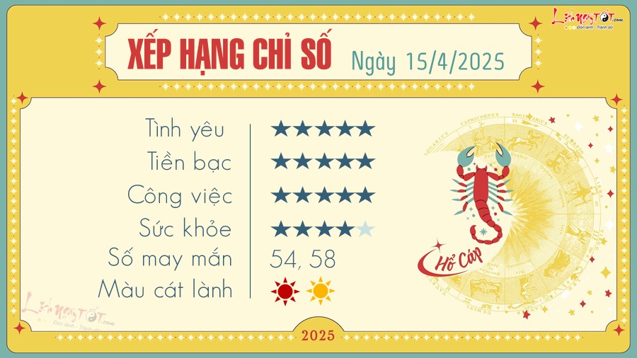 8 Tu vi hang ngay 15-4-2025 - Ho Cap