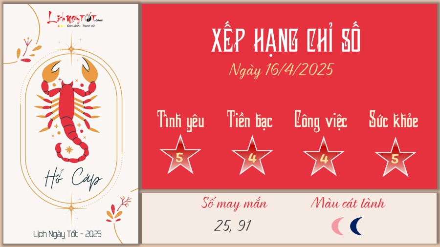 Tu vi hang ngay 16/4/2025 cua 12 cung hoang dao - Ho Cap