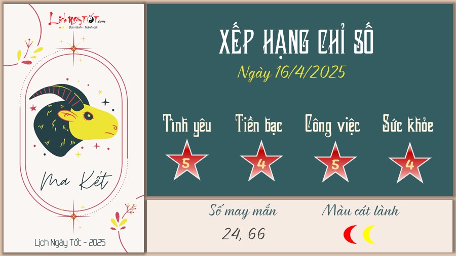Tu vi hang ngay 16/4/2025 cua 12 cung hoang dao - Ma Ket