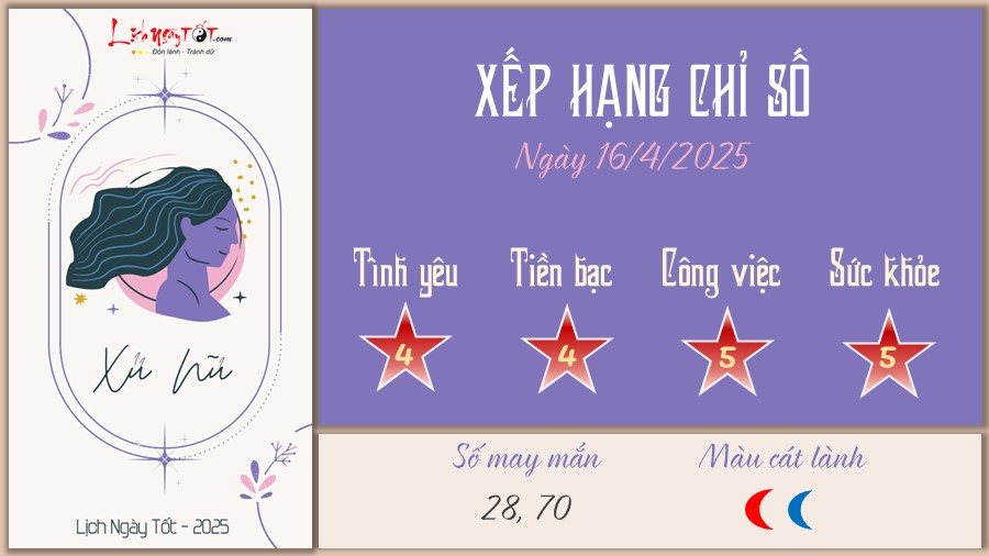 Tu vi hang ngay 16/4/2025 cua 12 cung hoang dao - Xu Nu