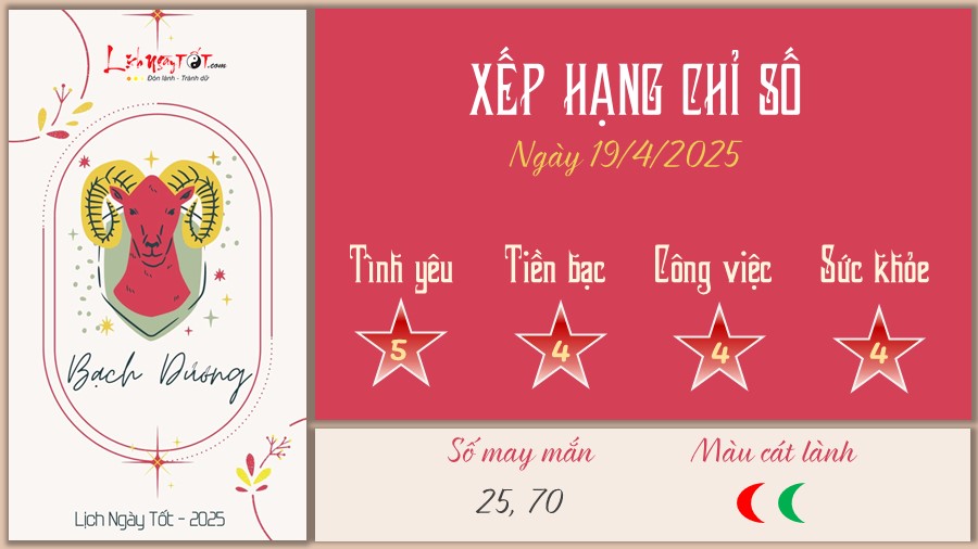 Tu vi hang ngay 19/4/2025 cua 12 cung hoang dao - Bach Duong