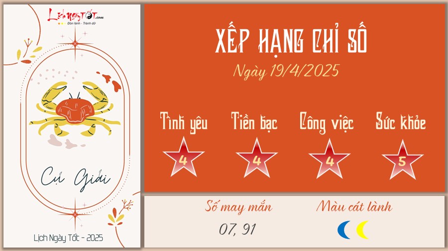 Tu vi hang ngay 19/4/2025 cua 12 cung hoang dao - Cu Giai
