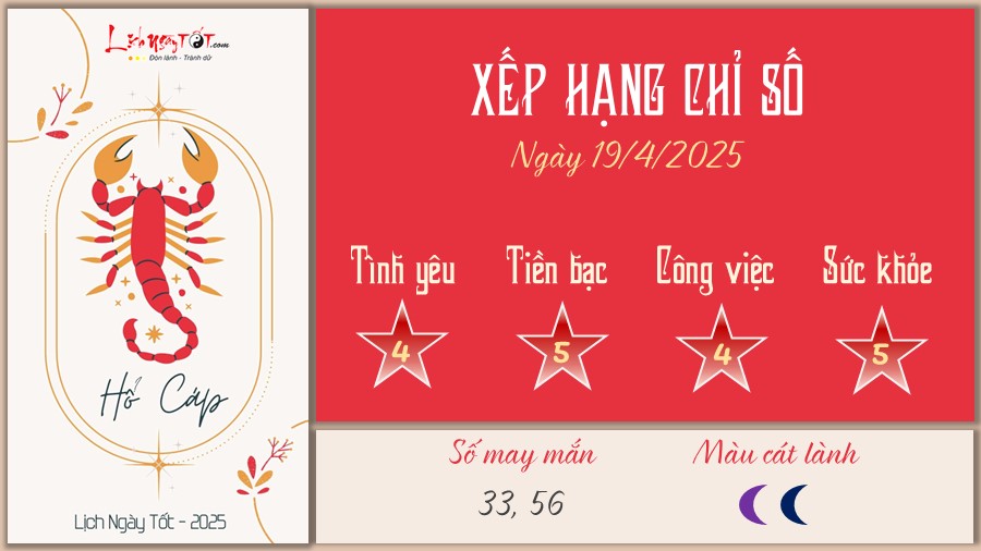 Tu vi hang ngay 19/4/2025 cua 12 cung hoang dao - Ho Cap