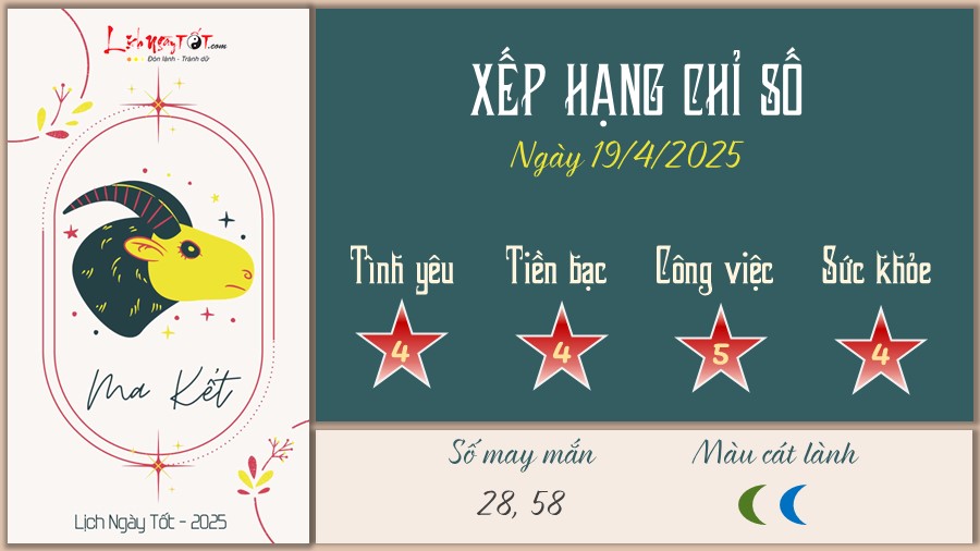 Tu vi hang ngay 19/4/2025 cua 12 cung hoang dao - Ma Ket