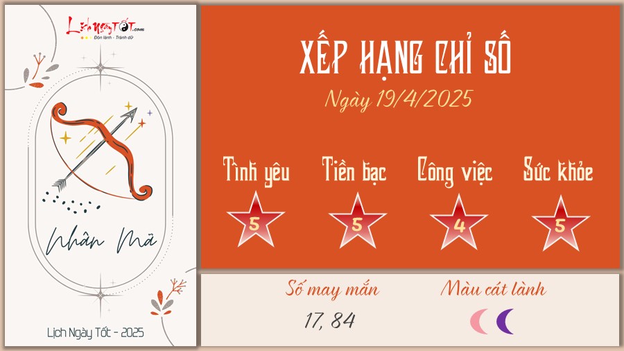 Tu vi hang ngay 19/4/2025 cua 12 cung hoang dao - Nhan Ma