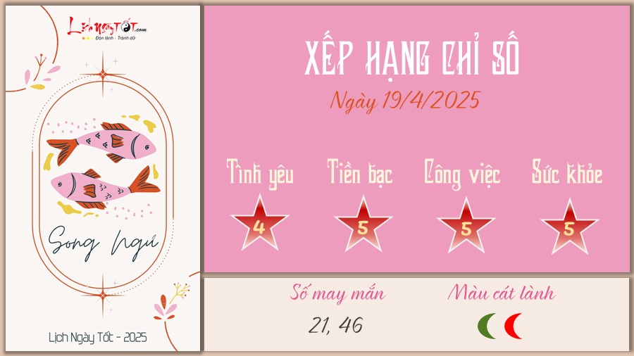 Tu vi hang ngay 19/4/2025 cua 12 cung hoang dao - Song Ngu