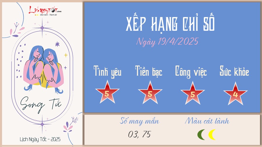 Tu vi hang ngay 19/4/2025 cua 12 cung hoang dao - Song Tu