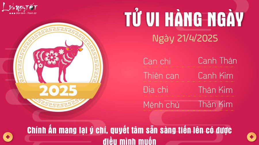 Tu vi hang ngay 21/4/2025 cua 12 con giap - Suu