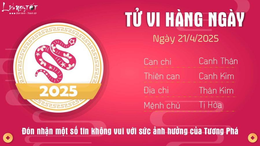 Tu vi hang ngay 21/4/2025 cua 12 con giap - Ti