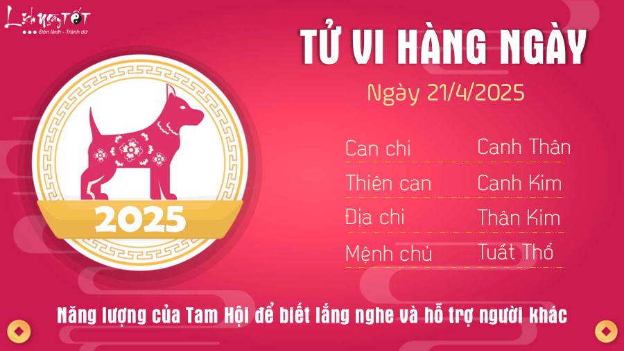 Tu vi hang ngay 21/4/2025 cua 12 con giap - Tuat