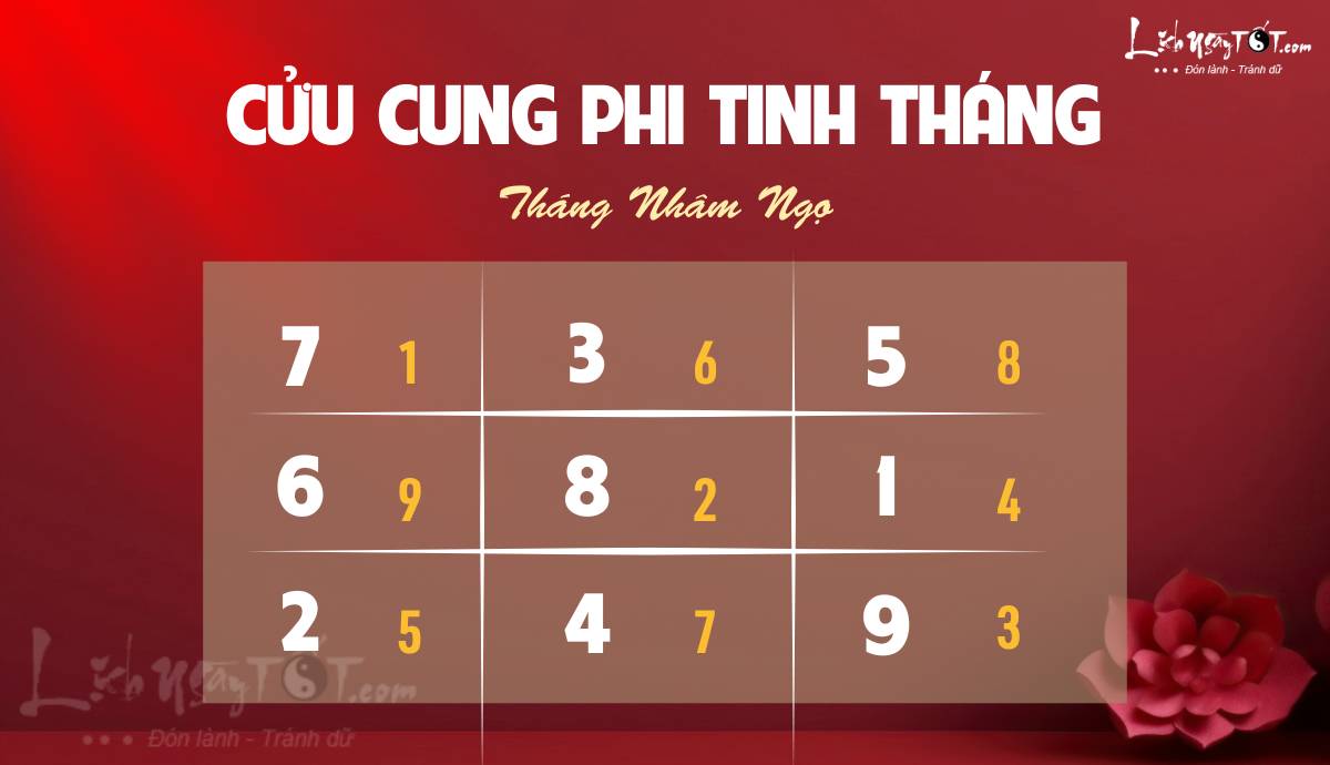 Phi tinh thang 5/2025 am lich cua 12 con giap
