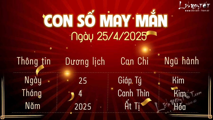 Con so may man hom nay 25/4/2025