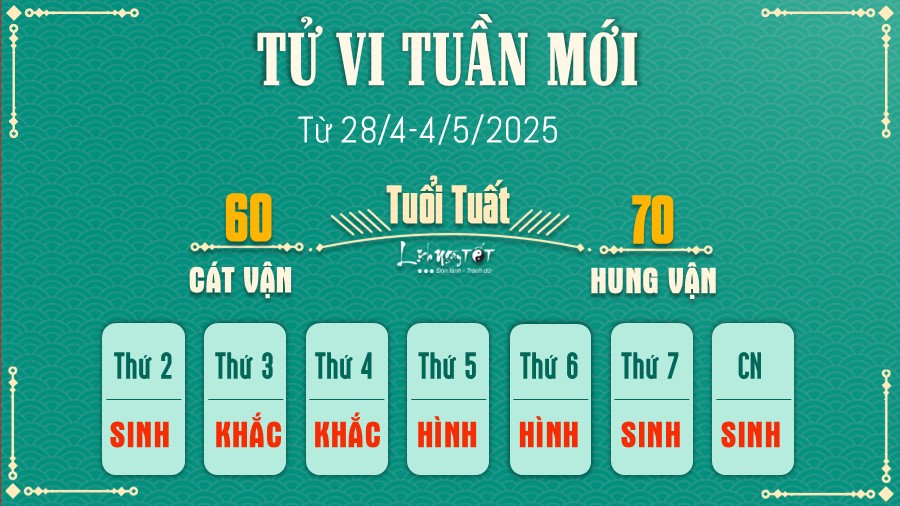 Tu vi tuan moi cua 12 con giap 28/4-4/5/2025 - Tuat