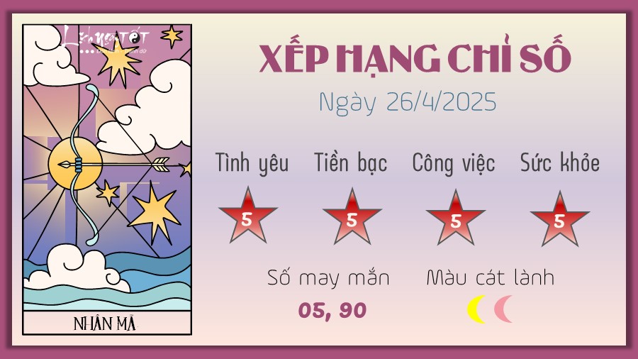 Tu vi hang ngay 26/4/2025 cua 12 cung hoang dao - Nhan Ma