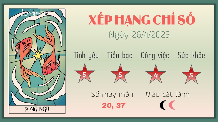 Tu vi hang ngay 26/4/2025 cua 12 cung hoang dao - Song Ngu