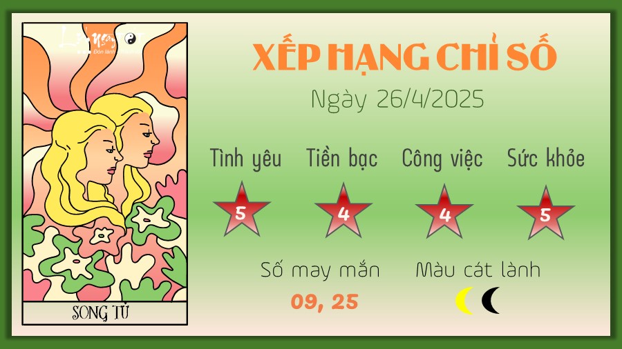 Tu vi hang ngay 26/4/2025 cua 12 cung hoang dao - Song Tu