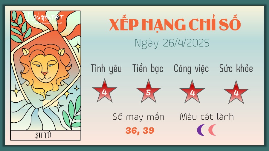 Tu vi hang ngay 26/4/2025 cua 12 cung hoang dao - Su Tu