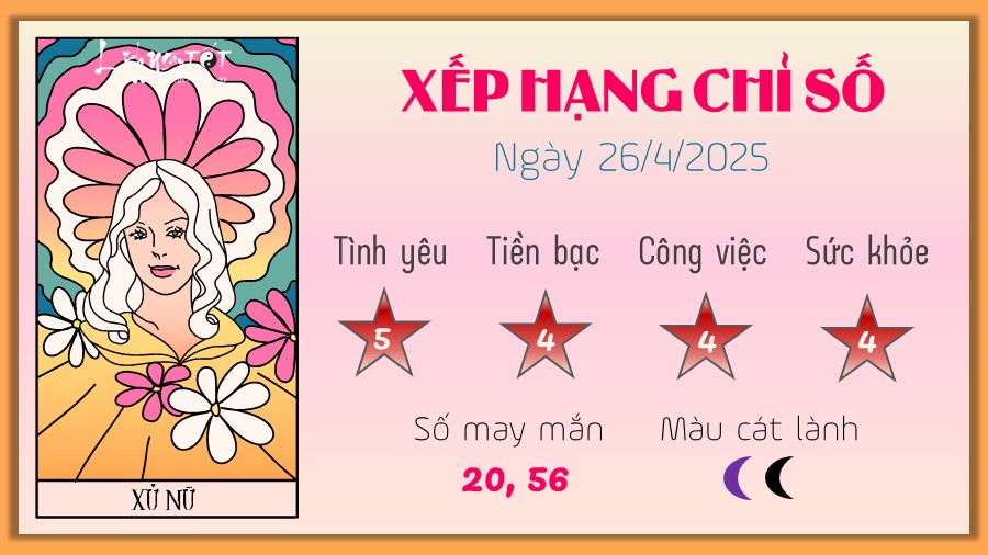 Tu vi hang ngay 26/4/2025 cua 12 cung hoang dao - Xu Nu