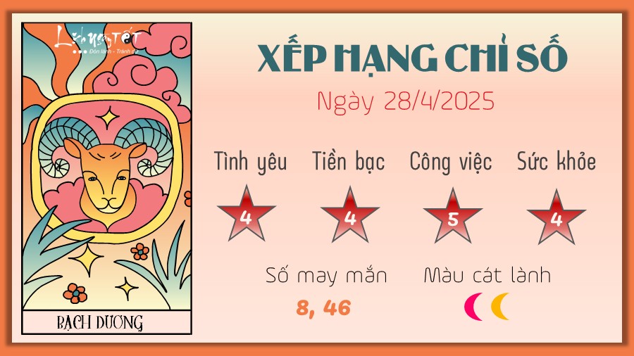 Tu vi hang ngay 28/4/2025 - Bach Duong