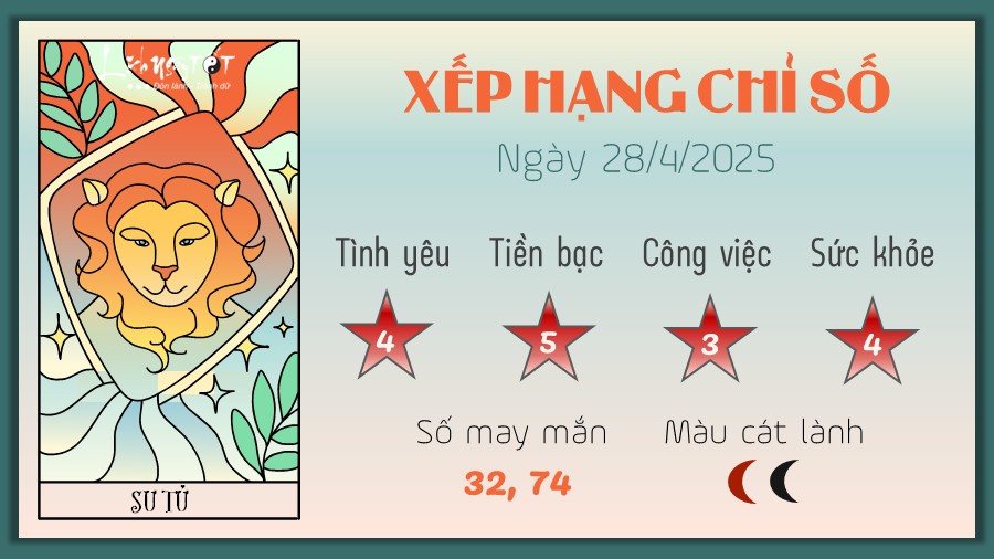 Tu vi hang ngay 28/4/2025 - Su Tu