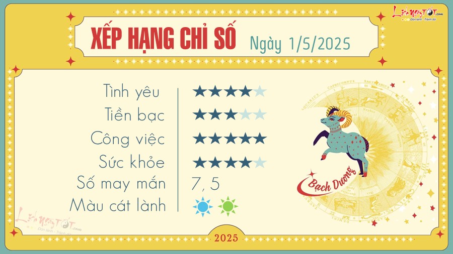 Tu vi hang ngay 1/5/2025 - Bach Duong