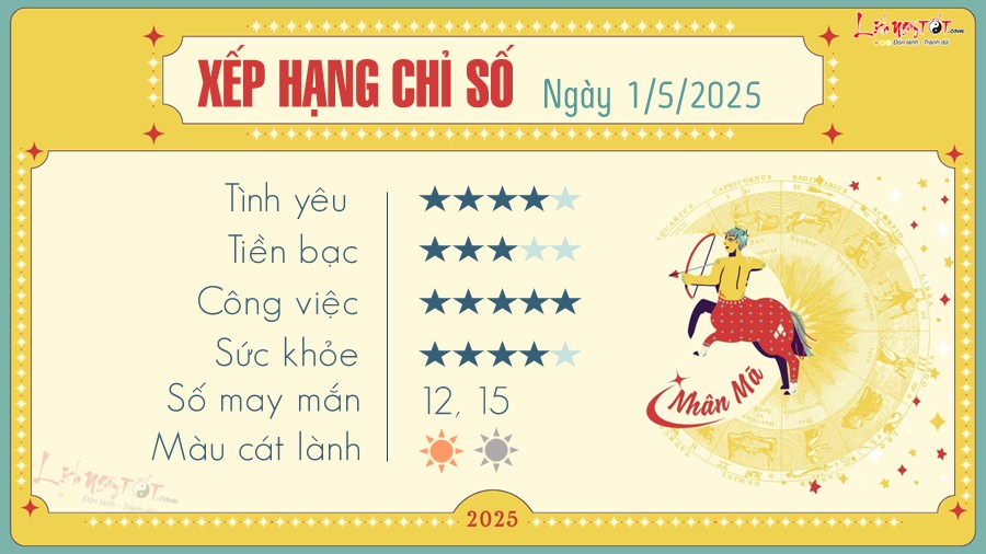 Tu vi hang ngay 1/5/2025 - Nhan Ma