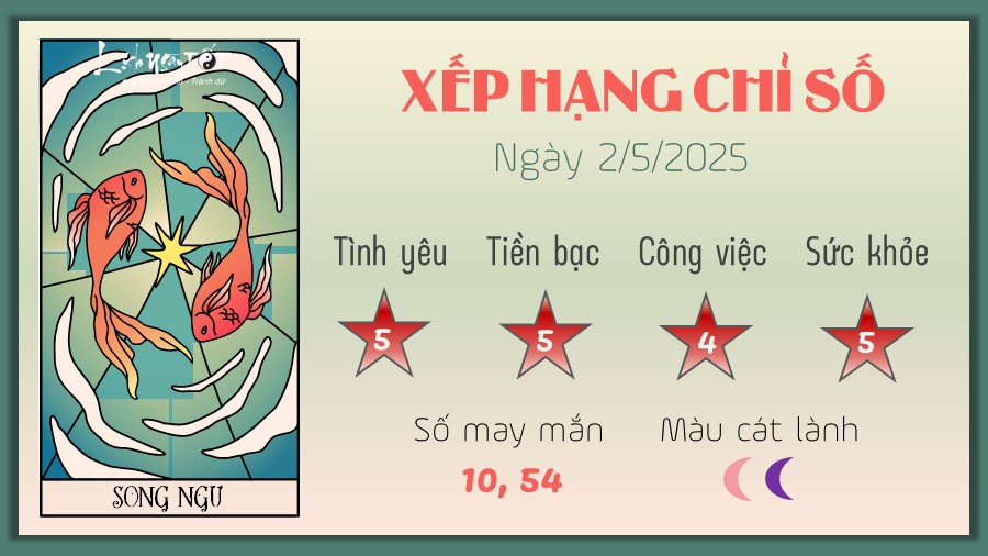 Tu vi hang ngay 2/5/2025 cua 12 cung hoang dao - Song Ngu