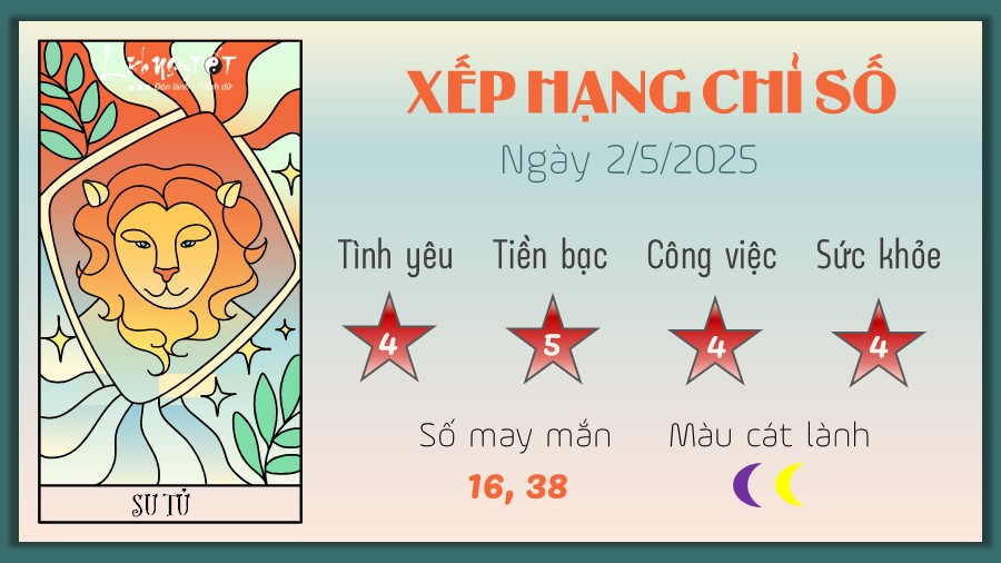 Tu vi hang ngay 2/5/2025 cua 12 cung hoang dao - Su Tu