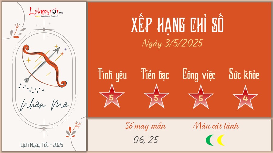 Tu vi hang ngay 3/5/2025 cua 12 cung hoang dao - Nhan Ma