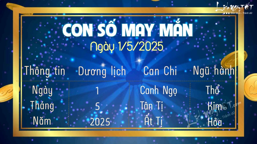 Con so may man hom nay 1/5/2025