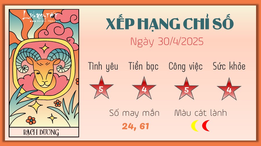 Tu vi hang ngay 30/4/2025 cua 12 cung hoang dao - Bach Duong
