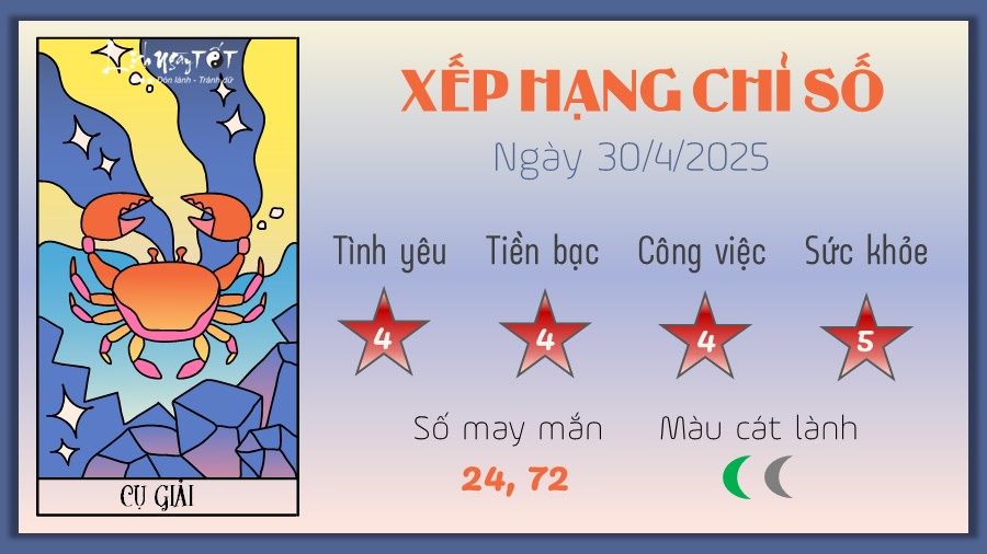 Tu vi hang ngay 30/4/2025 cua 12 cung hoang dao - Cu Giai