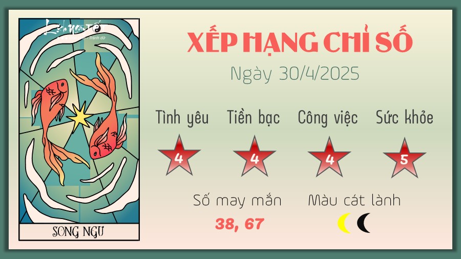 Tu vi hang ngay 30/4/2025 cua 12 cung hoang dao - Song Ngu