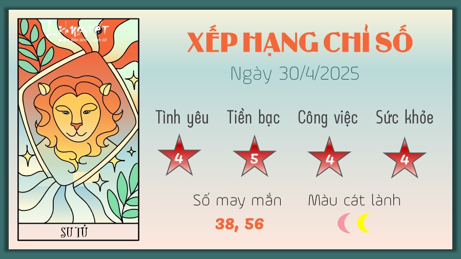 Tu vi hang ngay 30/4/2025 cua 12 cung hoang dao - Su Tu