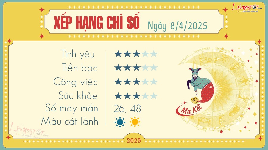 10 Tu vi hang ngay 8-4-2025 - Ma Ket