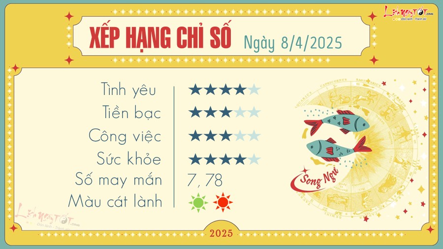 12 Tu vi hang ngay 8-4-2025 - Song ngu