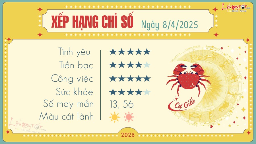 4 Tu vi hang ngay 8-4-2025 - Cu Giai