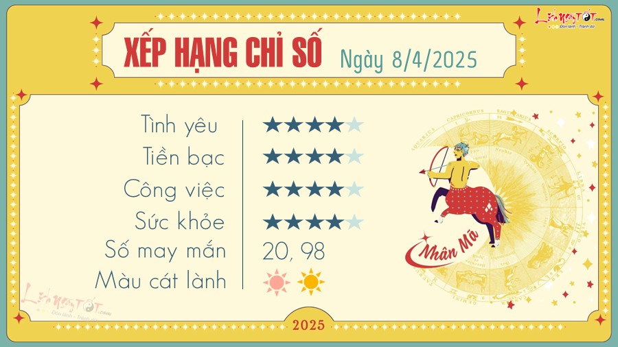 9 Tu vi hang ngay 8-4-2025 - Nhan Ma
