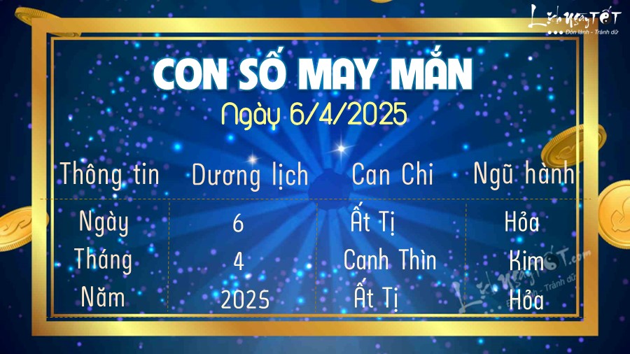 Con so may man hom nay 6/4/2025