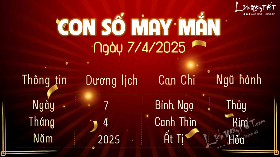 Con so may man hom nay 7/4/2025