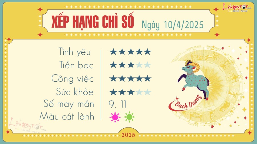 Tu vi hang ngay 10/4/2025 - Bach Duong