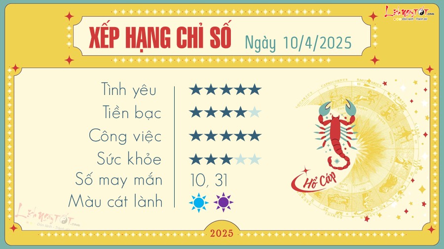 Tu vi hang ngay 10/4/2025 - Ho Cap