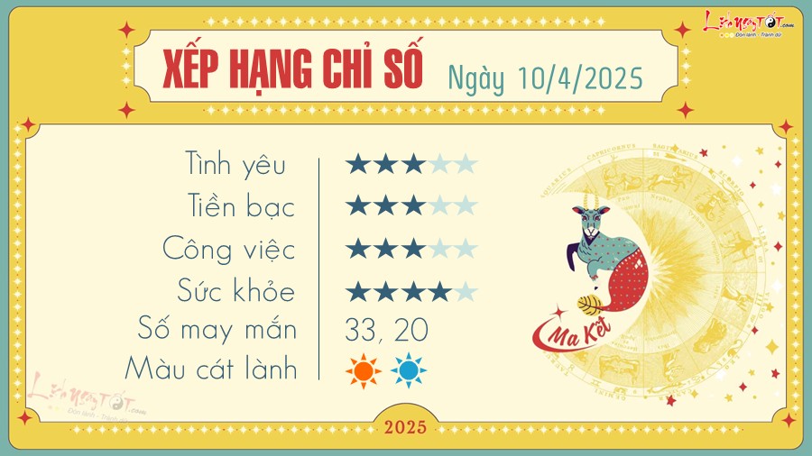 Tu vi hang ngay 10/4/2025 - Ma Ket