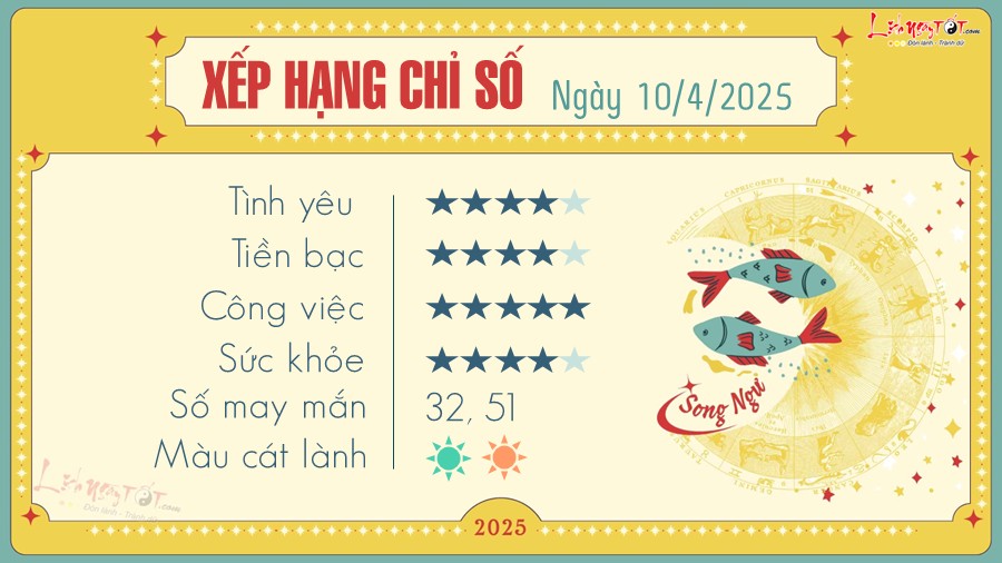 Tu vi hang ngay 10/4/2025 - Song Ngu