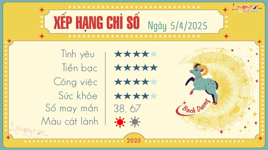 Tu vi ngay 5/4/2025 cua 12 cung hoang dao - Bach Duong